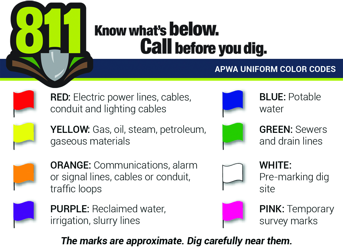 Know Before You Dig - Flag Color Codes